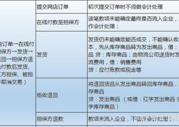 疫情退税（疫情退税会计分录怎么做）