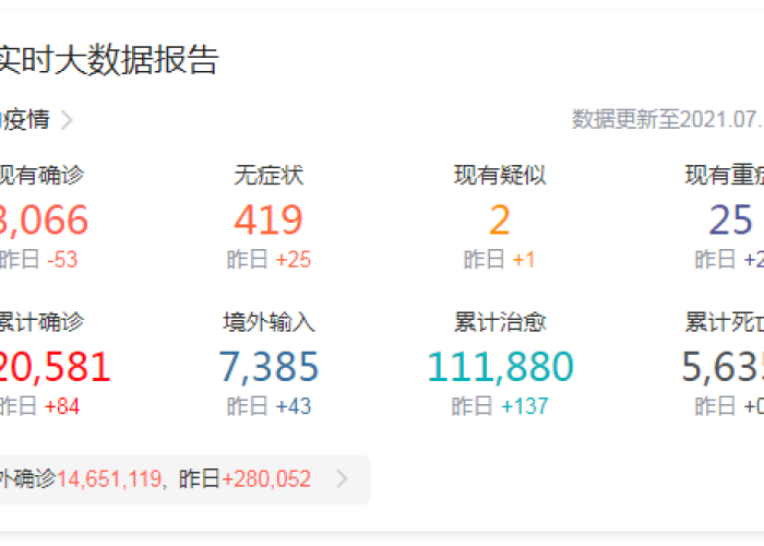 成都疫情实事动态（成都疫情实时报道）