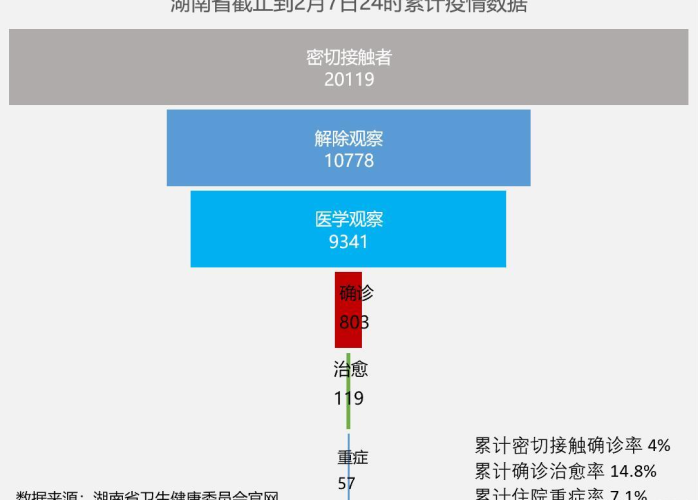 湖南新冠疫情最新数据消息（湖南新冠疫情最新动态）
