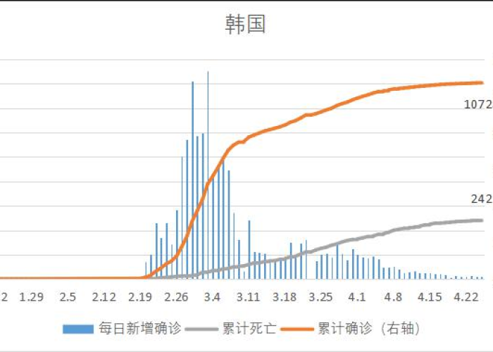 山东新冠疫情数据图片（山东新冠疫情地图）
