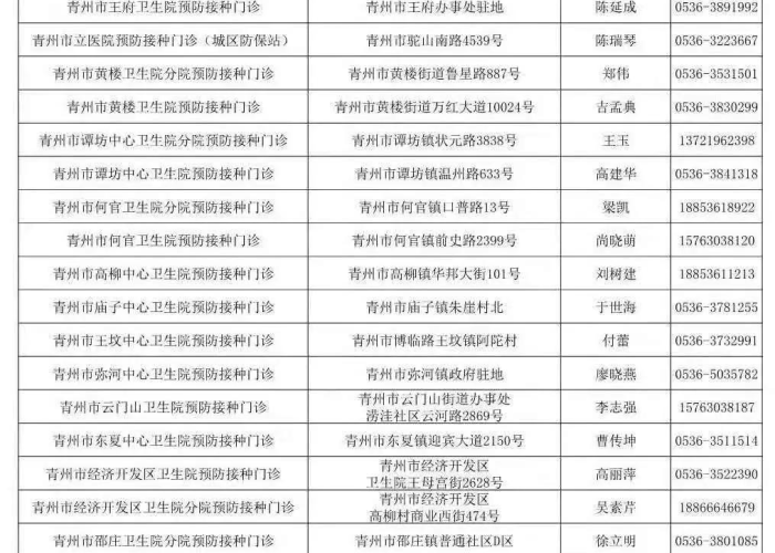 新冠疫情实时动态山东潍坊青州（青州疫情确诊）