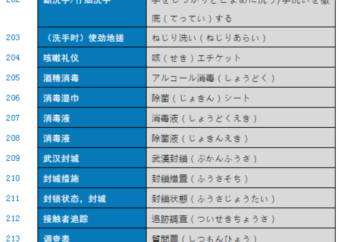 新冠疫情日语作文（有关新型冠状病毒的日语作文）