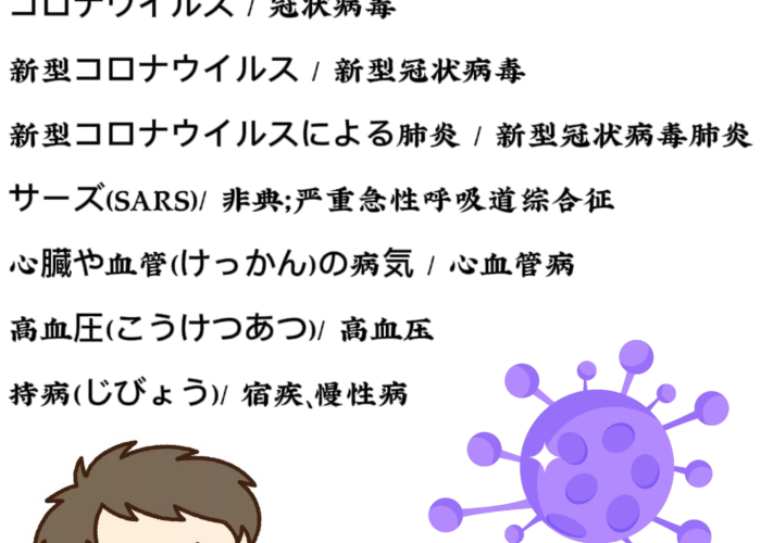 新冠疫情日语作文（有关新型冠状病毒的日语作文）