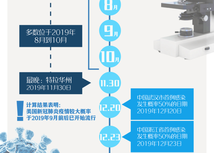 新冠肺炎疫情爆发时间线（新冠肺炎疫情发生时间线）