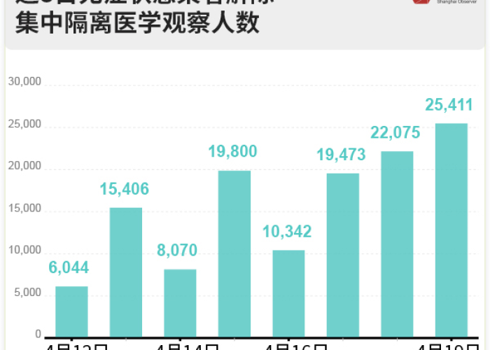 上海疫情解封时间从哪一天算（上海疫情期解除到几号结束）