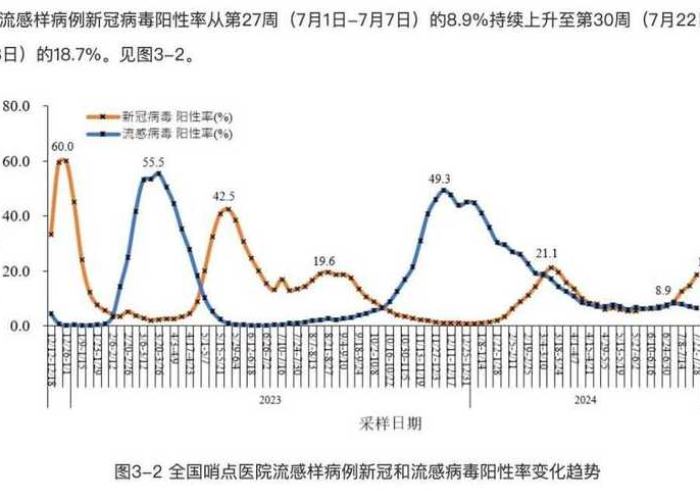 新冠疫情准确爆发时间（新冠疫情爆发具体时间）