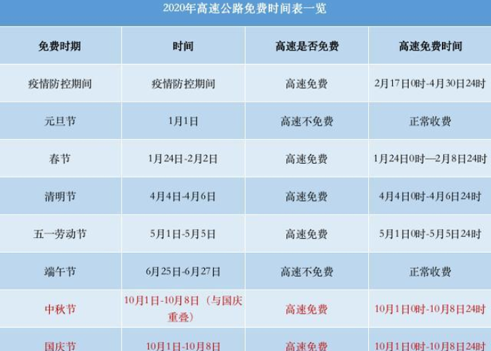 2020年疫情高速免过路费时间（2020年疫情高速免过路费时间是多少）