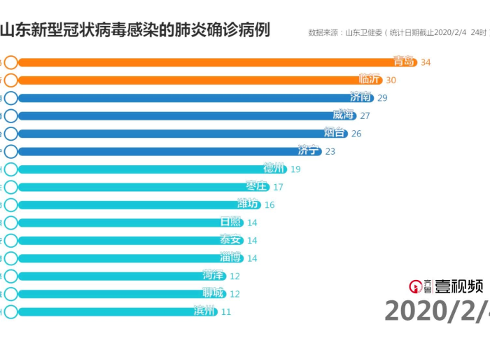 新冠状病毒山东疫情最新数据（新冠状病毒山东疫情最新数据消息）