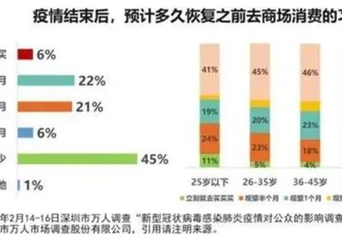 我国疫情费用（中国疫情费用用掉多少人民币）