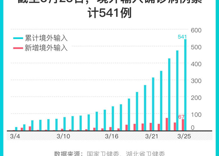 目前新冠疫情最新情况（目前最新冠状病毒疫情情况）