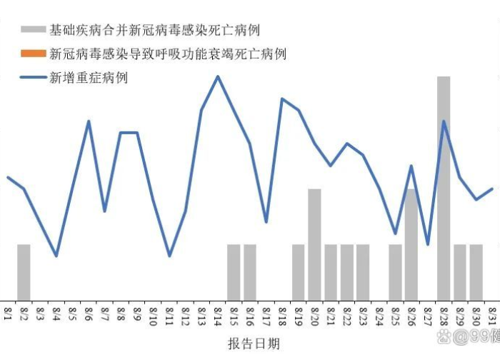 目前新冠疫情最新情况（目前最新冠状病毒疫情情况）