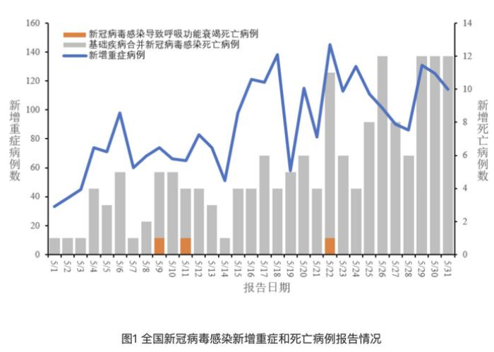 新冠疫情今天最新消息（新冠疫情最新新增消息）