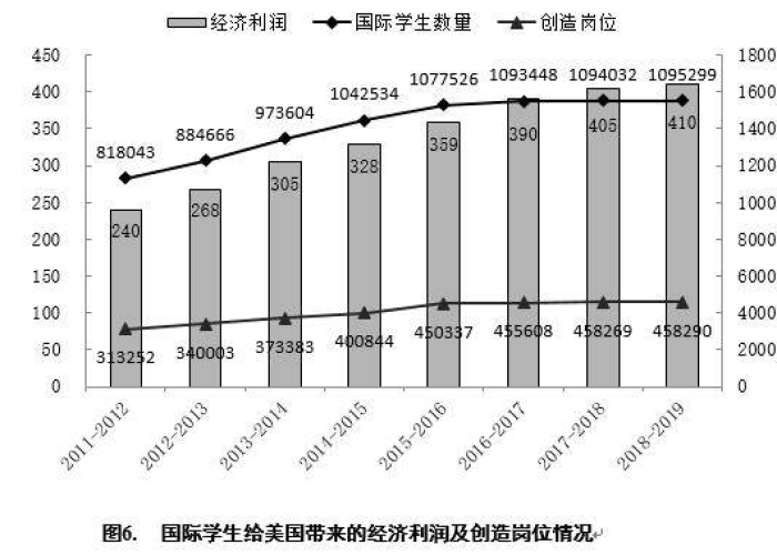 新冠疫情和美国的关系（新冠疫情和美国的关系是什么）