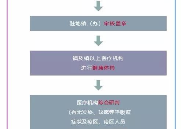 疫情期间需要什么手续（疫情期间需要什么手续和证件）
