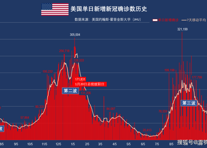 新冠疫情全球实时数据（全球新冠疫情实时数据汇总100）