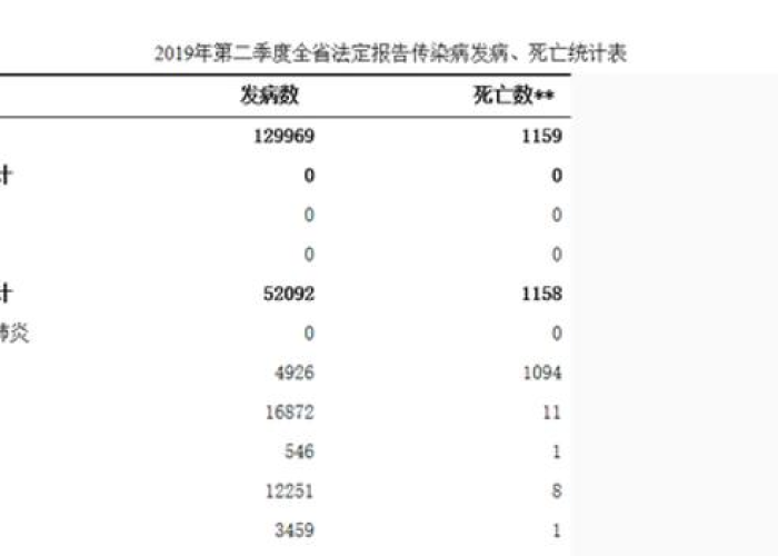 2019年疫情开始的第一条新闻（2019年疫情爆发的时间是几月几日）