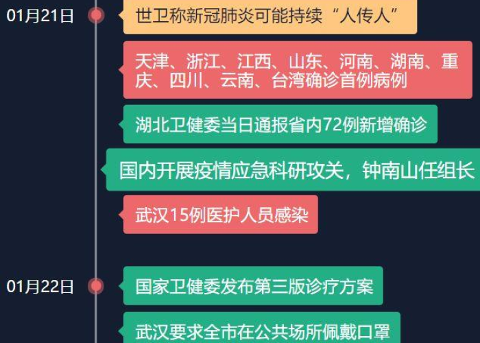 疫情主要是啥原因引起的（疫情主要是什么引起的）