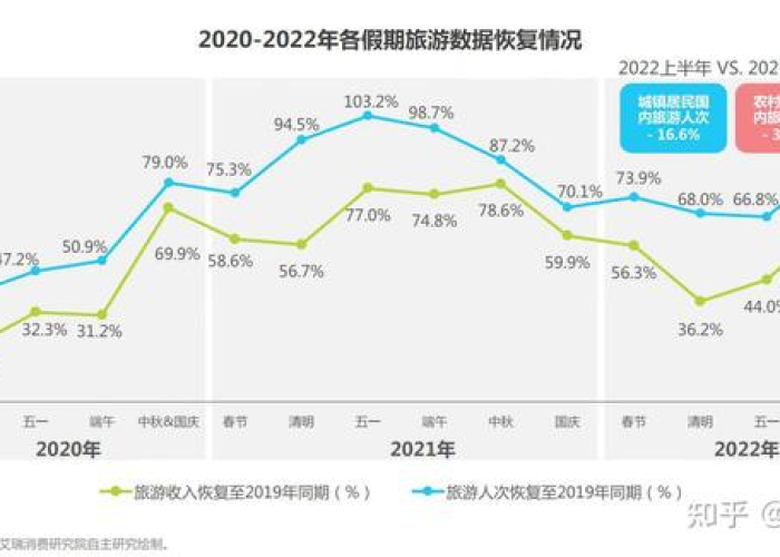 疫情国内旅游业何时恢复（疫情国内旅游业何时恢复开放）