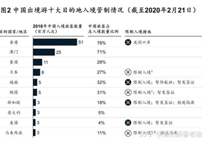 疫情国内旅游业何时恢复（疫情国内旅游业何时恢复开放）