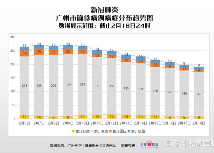 广州疫情开始日期是多少（广州疫情开始时间是几月几日）