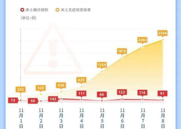 广州疫情开始日期是多少（广州疫情开始时间是几月几日）