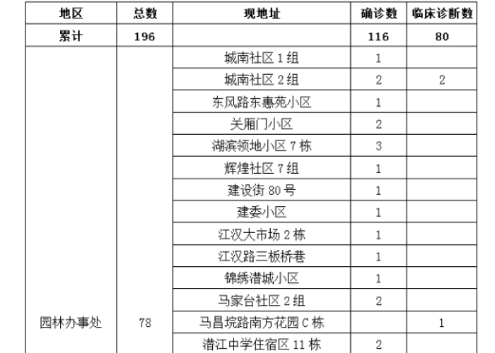 潜江疫情最新通报今日数据（潜江新冠疫情最新动态）