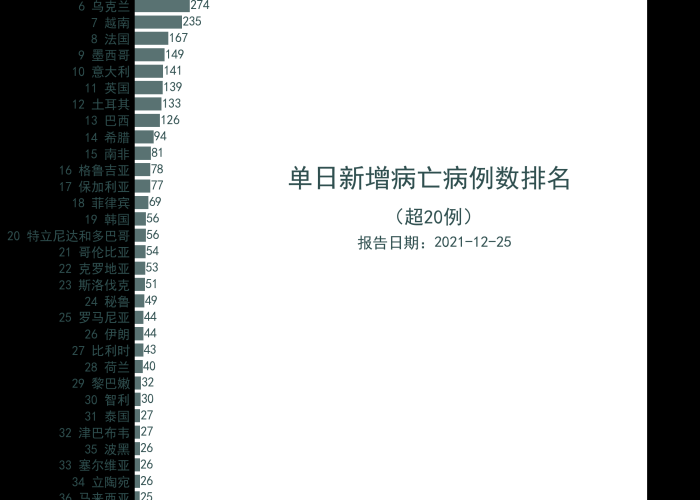 中国因新冠疫情一共死亡多少人口（中国因新冠疫情一共死亡多少人口数量）