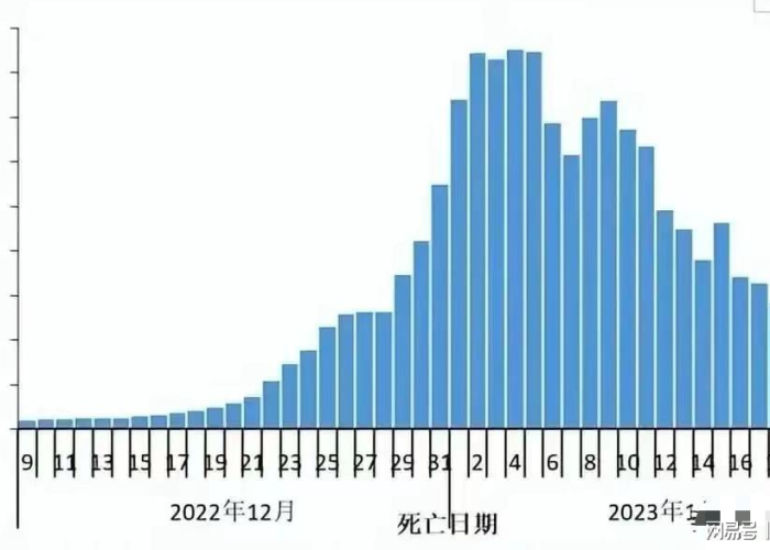 中国疫情最新死亡人数统计（中国最新疫情死亡人数是多少）