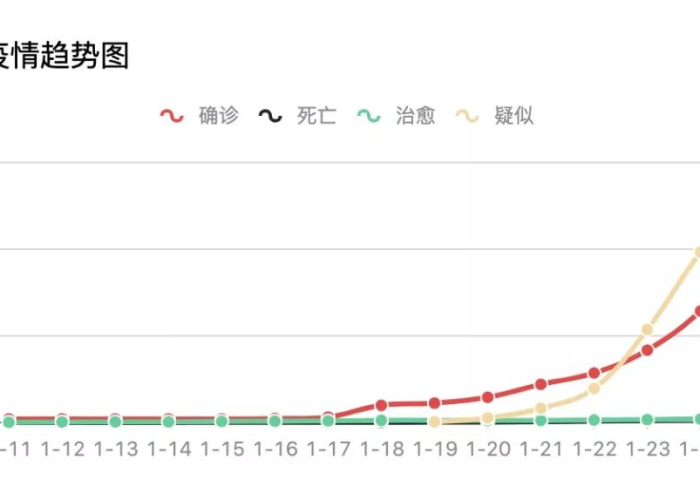 中国疫情最新死亡人数统计（中国最新疫情死亡人数是多少）