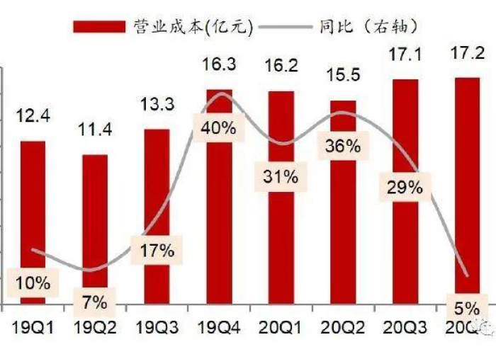 疫情国家共花费多少钱（疫情国家共花费多少钱了）