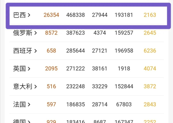 都说疫情过后经济就好了（疫情结束后经济会不会反弹）