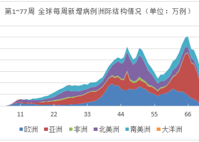 12月7日结束疫情（12月7日结束疫情了吗）