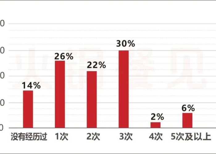 疫情什么时候可以停止堂食（疫情什么时候能停）