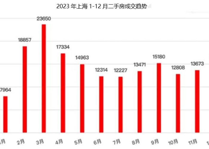 上海2023年还会出现疫情吗（2023年的上海）