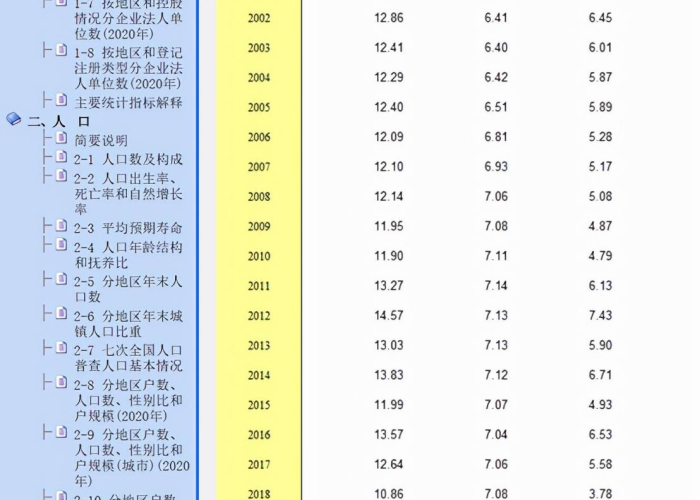 疫情导致出生率下降（疫情导致出生人口下降）