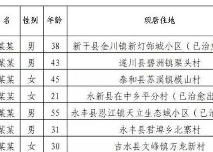 疫情具体的起始是什么（疫情具体的起始是什么意思）