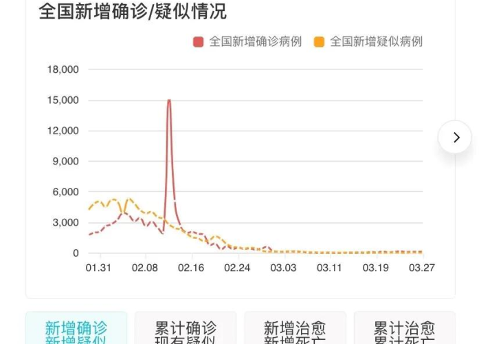 中国疫情能控制吗（中国疫情能否控制）