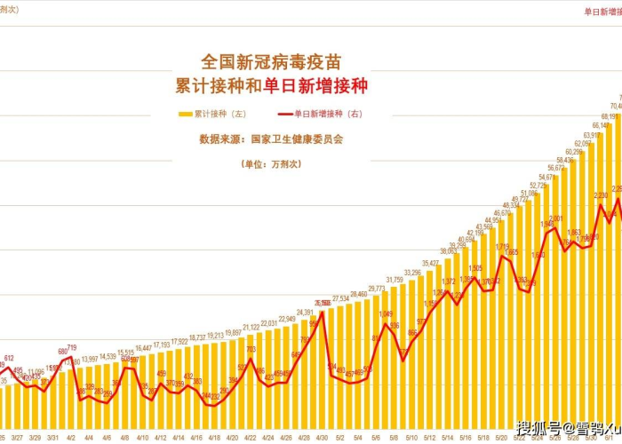 这次疫情国家一共花费了多少钱（2021疫情国家花了多少钱）
