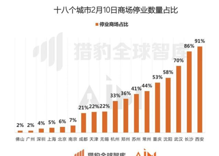 疫情最新数据全国统计（疫情最新数据 全国）