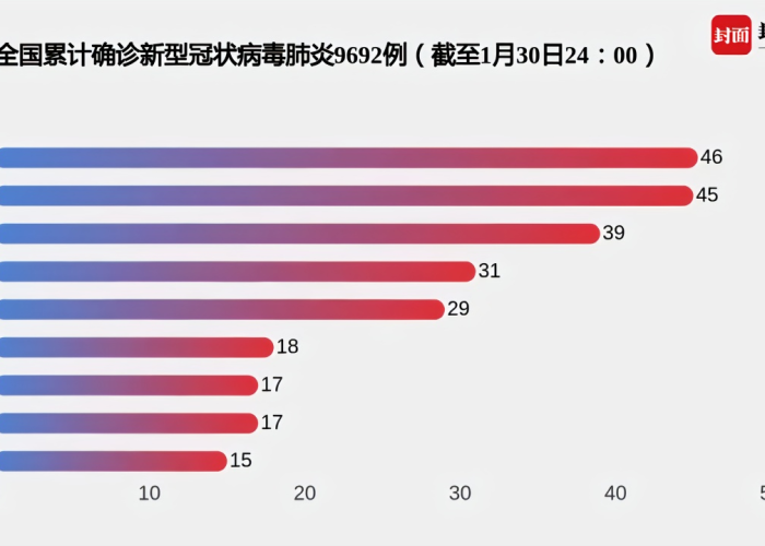 疫情最新数据全国统计（疫情最新数据 全国）