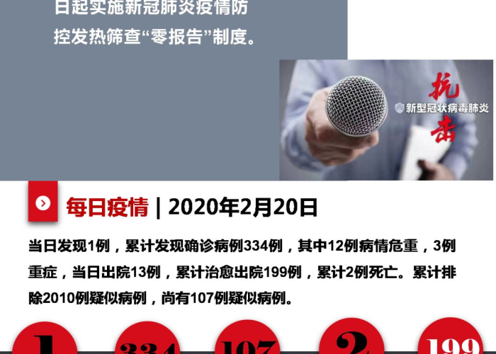 新冠肺炎疫情大事记（新型冠状病毒疫情大事记）