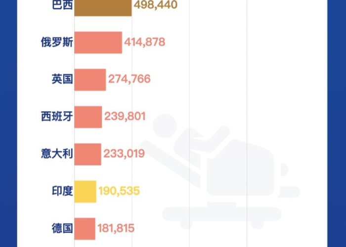 全球疫情态势（全球疫情最新情况分析）