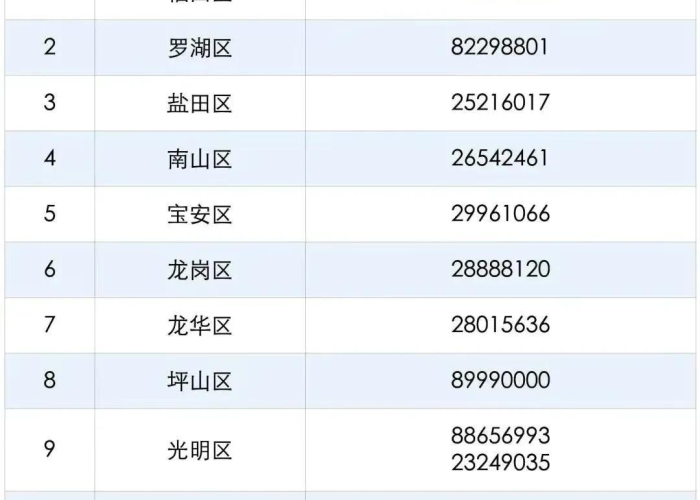 全国疫情实时动态各省数据（全国 疫情 实时动态数据）