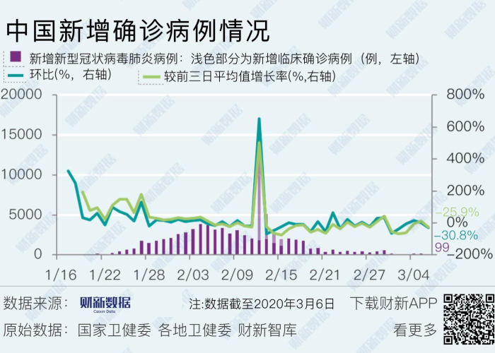 中国疫情以来死亡人数数据分析（中国近期疫情死亡人数发展报告）
