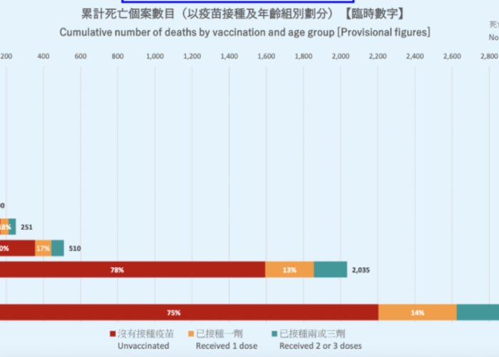 中国疫情以来死亡人数数据分析（中国近期疫情死亡人数发展报告）
