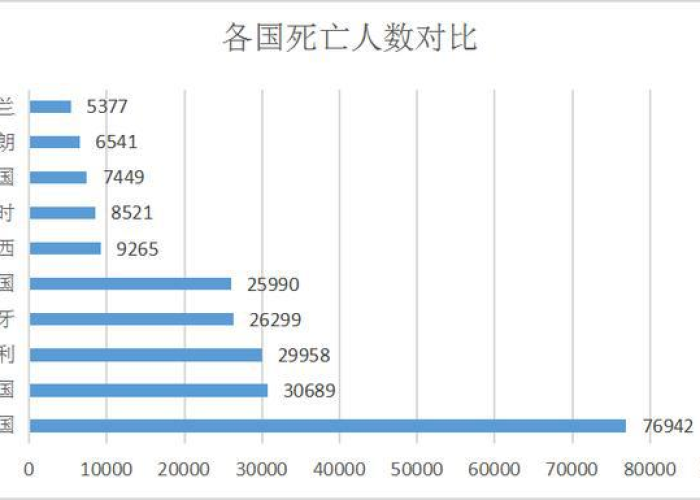 中国疫情以来死亡人数数据分析（中国近期疫情死亡人数发展报告）