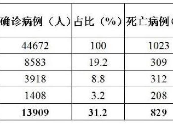 全国新冠肺炎疫情死亡最新状况（全国新冠疫情累计死亡）