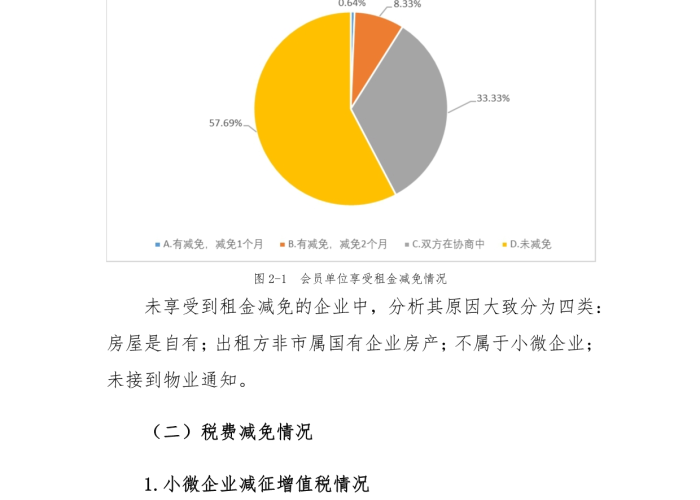 疫情三年经营困难范文（疫情企业经营困难报告范文）