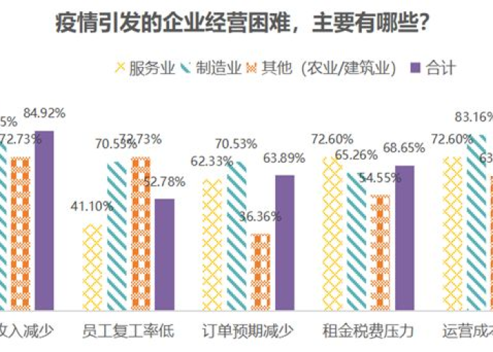 疫情三年经营困难范文（疫情企业经营困难报告范文）