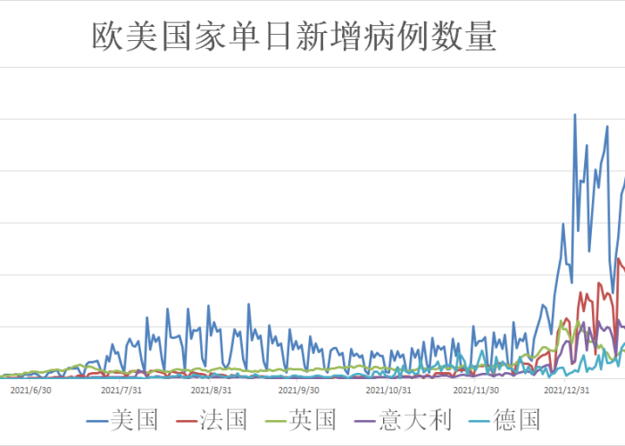 新冠疫情数据最新消息（新冠疫情最新情况数据）